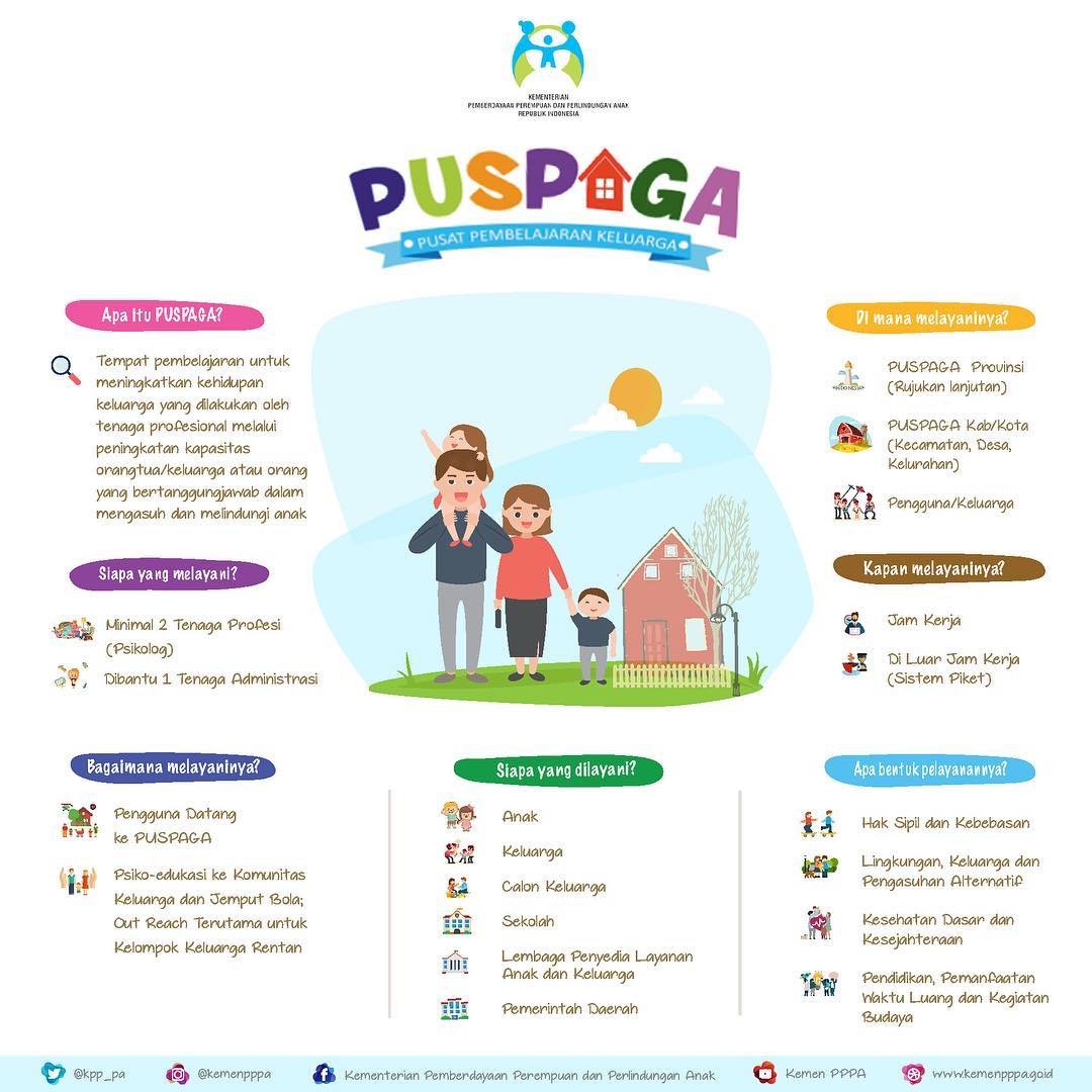 PUSPAGA: Pusat Pembelajaran Keluarga - 20190313